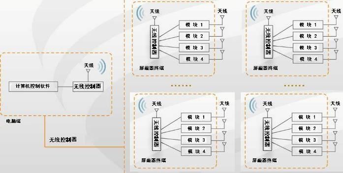 BQX-600W 工作原理示意图