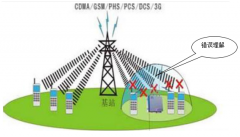 考试信号屏蔽器是如何屏蔽掉4G信号的？